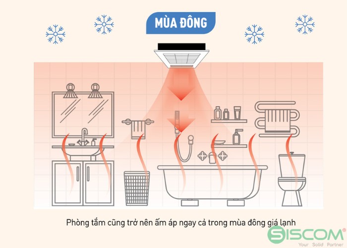 Quạt hút sưởi nhà tắm Panasonic FV-30BZ1 3 Am Ap Mua Dong