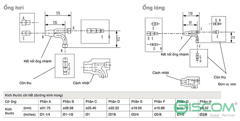 Bộ chia gas ống đồng 2 Bộ chia gas điều hòa trung tâm Panasonic