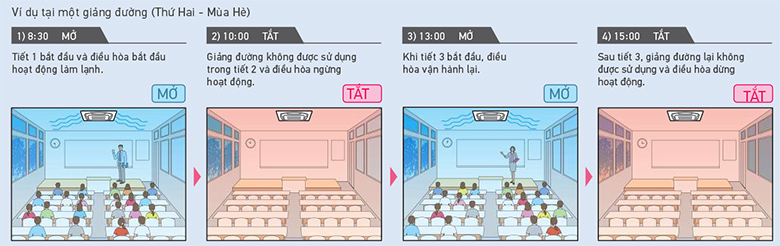 Điều khiển BRC1E63 4 BRC1E63 cho phép lập lịch hàng tuần