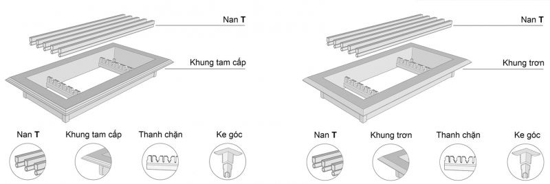 Cửa gió nhựa ABS 2 cau tao cua nhua ABS