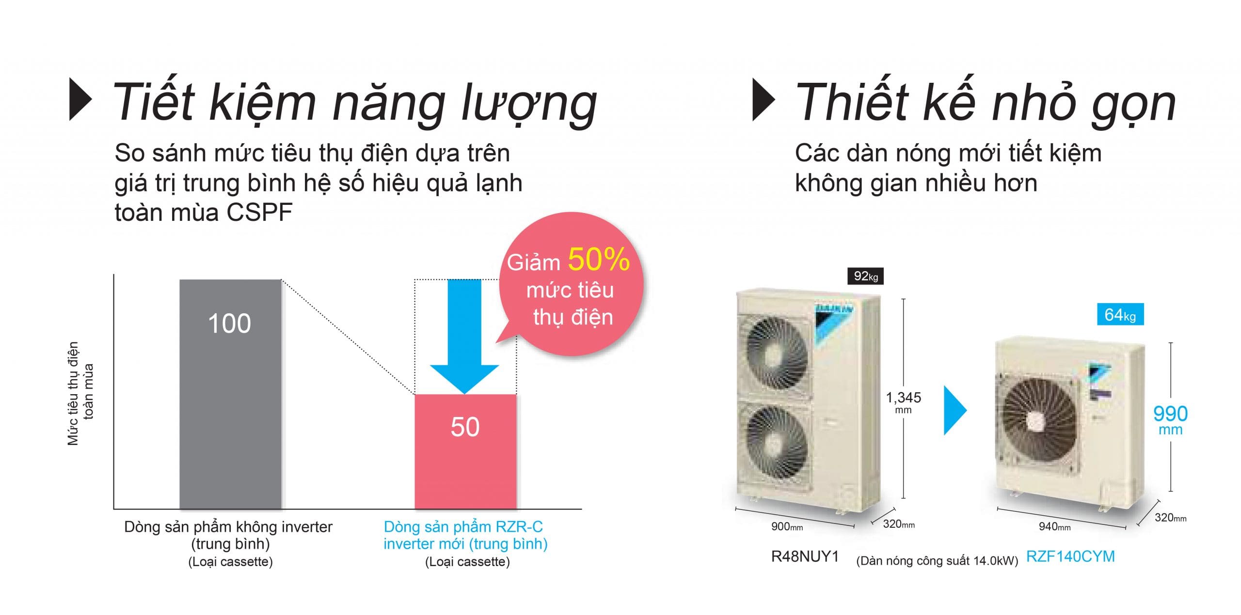 FBA71BVMA9/RZF71CV2V Điều Hòa Âm Trần Nối Ống Gió Daikin inverter 3 dan nong RZF50CV2V scaled