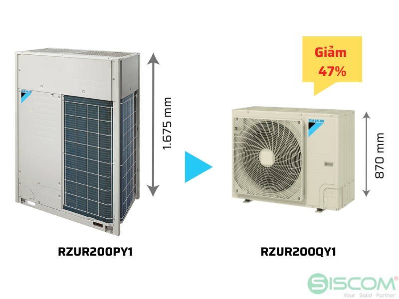 Điều Hòa Công Nghiệp Daikin FDR200QY1/RZUR200QY1 3 Dan Nong RZUR200QY1 Tiet Kiem Dien Tich