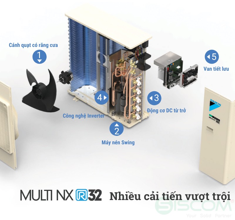 Dàn nóng điều hòa Multi NX R32 nhiều cải tiến Dàn nóng điều hòa Multi NX R32 nhiều cải tiến