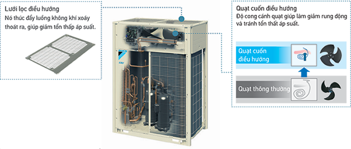Dàn nóng điều hòa trung tâm VRV-H Daikin RXYQ26AYMV 4 dieu hoa trung tam daikin2