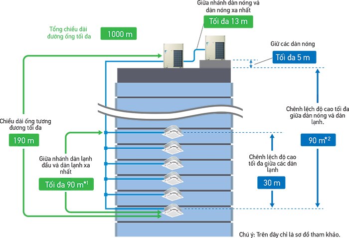 Dàn nóng điều hòa trung tâm VRV-H Daikin RXYQ50AYMV 6 dieu hoa trung tam daikin3