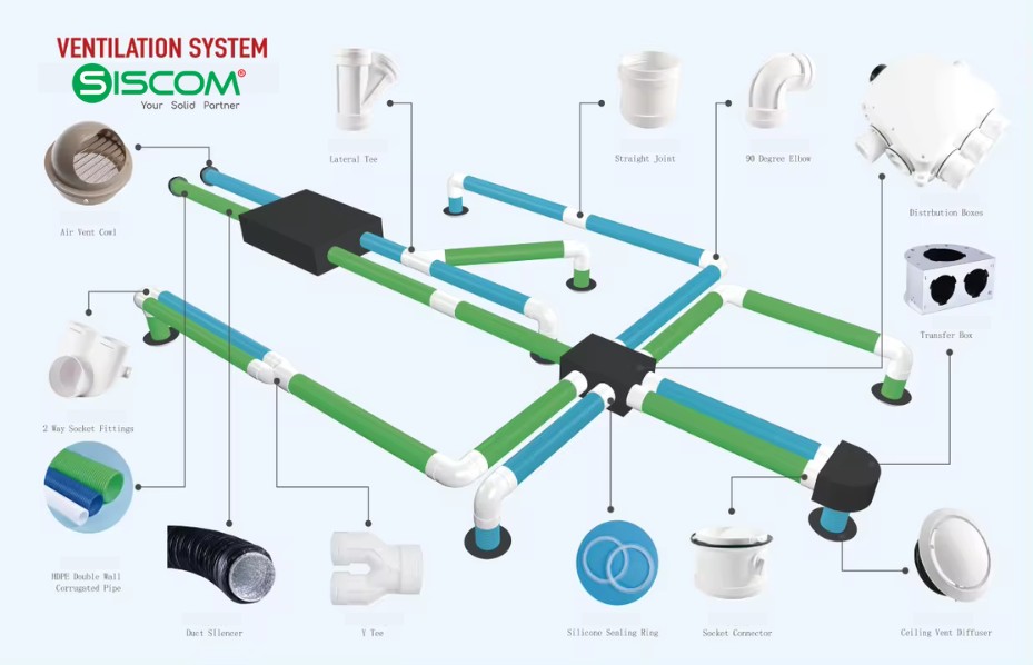 ống gió nhựa HDPE 2 Hệ thống ống gió nhựa HDPE
