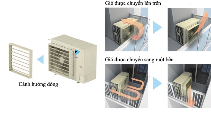 Dàn nóng VRV-S RSUQ4AVM một chiều lạnh 4 Cánh hướng dòng điều chỉnh tùy chọn hướng gió