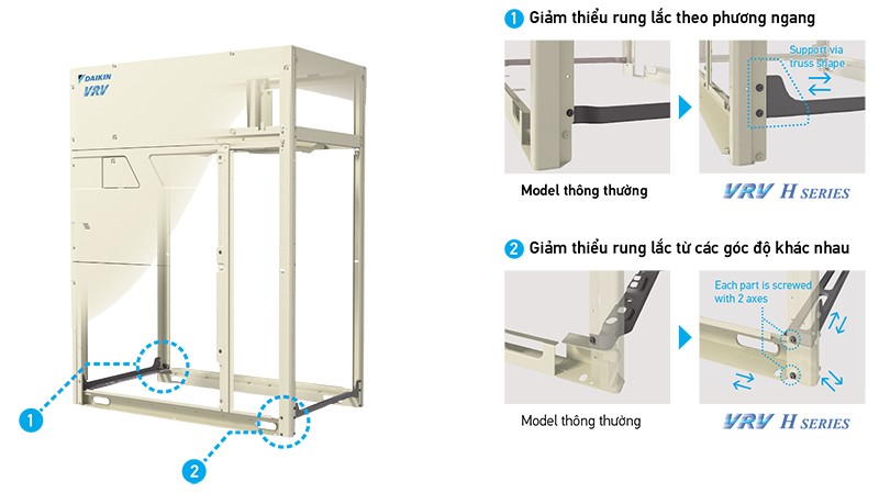 Dàn nóng điều hòa trung tâm Daikin VRV H RXYQ34BYM 5 khung dan nong thiet ke moi
