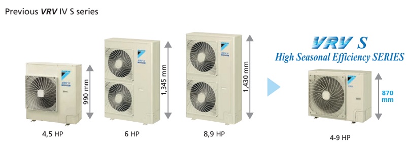 Dàn nóng VRV-S RSUQ7AYM một chiều lạnh 2 dàn nóng vrv-s-hse