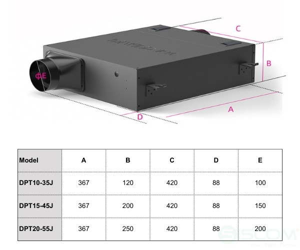Máy cấp khí tươi có lọc Miwind DPT15-45J 6 Kich Thuoc Quat Gio Tuoi Miwind DPT