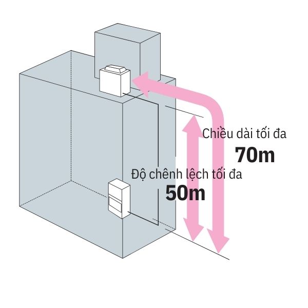 Điều hòa công nghiệp âm trần nối ống gió FDR500PY1/RZUR500PY1 2 Lap Dat Linh Hoat