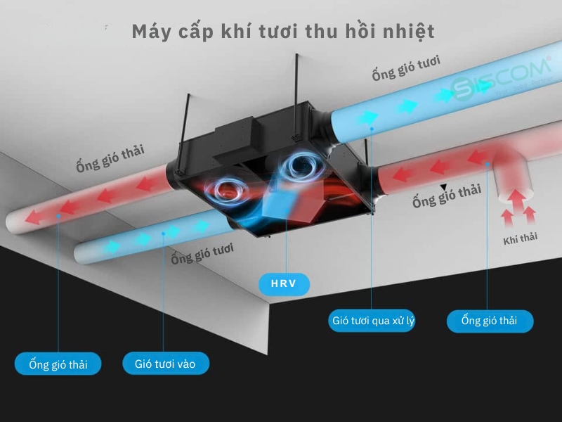 Máy cấp khí tươi thu hồi nhiệt Miwind MFQR-250 3 Máy cấp khí tươi thu hồi nhiệt