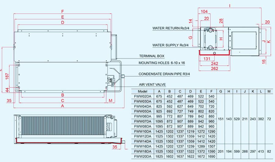 Dàn lạnh FCU âm trần nước FWW-DA Daikin 3 thong so ky thuat FWW DA