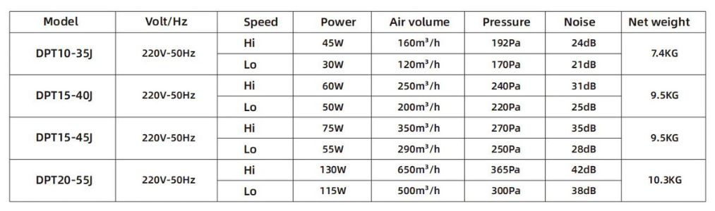 Máy cấp khí tươi có lọc Miwind DPT15-45J 7 Thong So May Cap Khi Tuoi Miwind Dpt